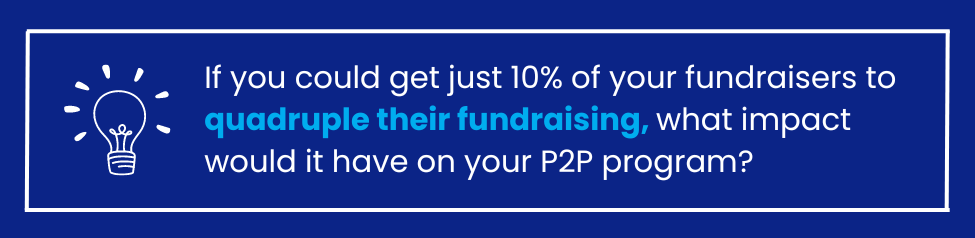 If you could get just 10% of your fundraisers to quadruple their fundraising, what impact would that have for your P2P program?